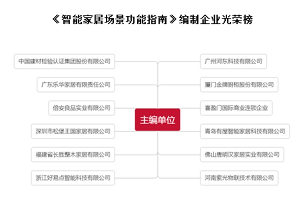 伊百丽全屋定制助力《智能家居场景功能指南》团体标准发布