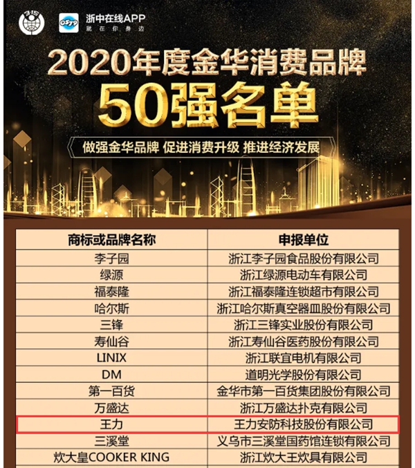 王力智能锁荣登2020年度金华消费品牌50强榜单
