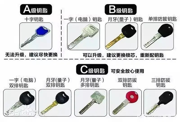 英德曼智能锁：拍照就能复制大门的钥匙？