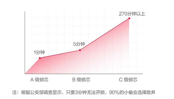 英德曼智能锁：拍照就能复制大门的钥匙？