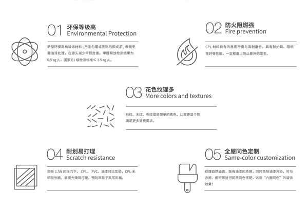 霍尔茨木门全产链创未来 揭秘CPL材料5大核心优势