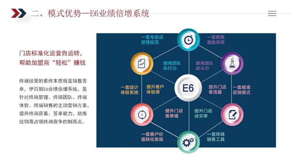伊百丽全屋定制品牌简介