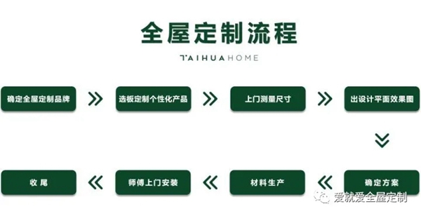 爱就爱全屋定制：如何正确选择全屋定制品牌？