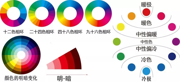 DTC墙布教你家装色彩搭配技巧 让你装出满意的家