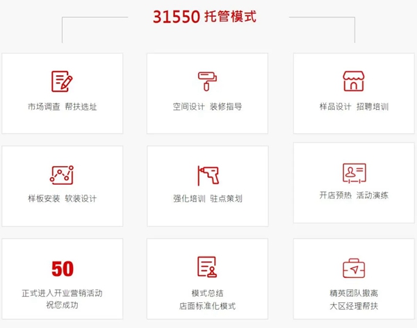 瑞丽宜家驻点托管式帮扶临泉和衡水正式开启