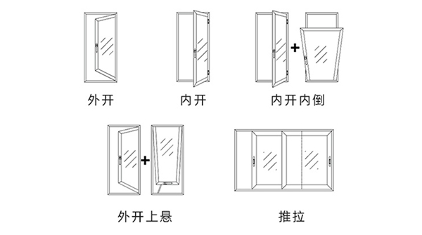 尚哲系统门窗告诉你怎么选门窗
