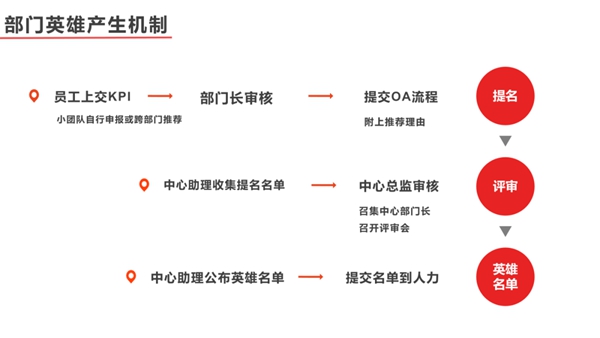 劳卡全屋定制英雄项目将于8月份正式实施