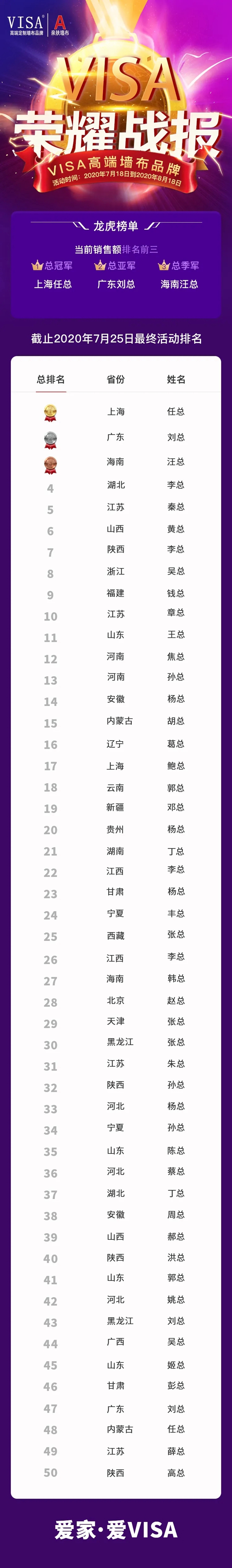 VISA盛夏狂欢感恩回馈活动火爆全国 丰厚豪礼嗨爆一夏