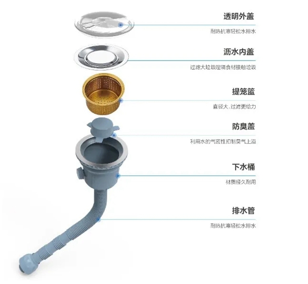 我乐整体厨柜|全屋定制：厨房装修时水槽怎么选？