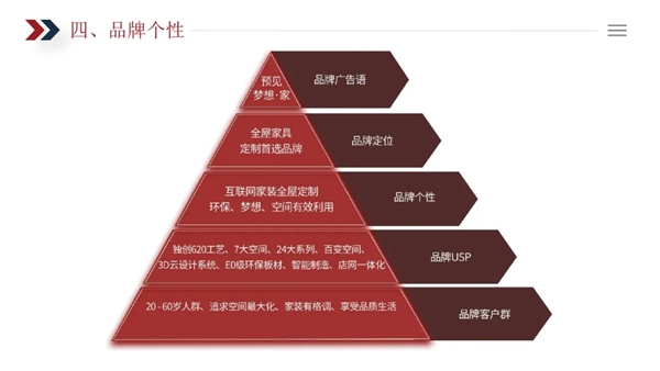 伊百丽全屋定制品牌简介