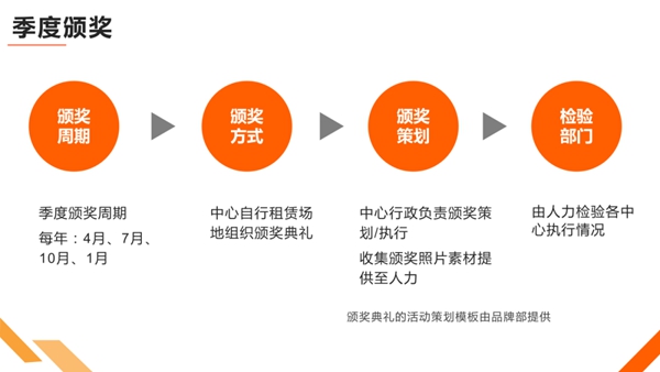 劳卡全屋定制英雄项目将于8月份正式实施
