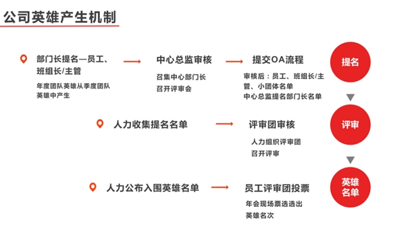 劳卡全屋定制英雄项目将于8月份正式实施