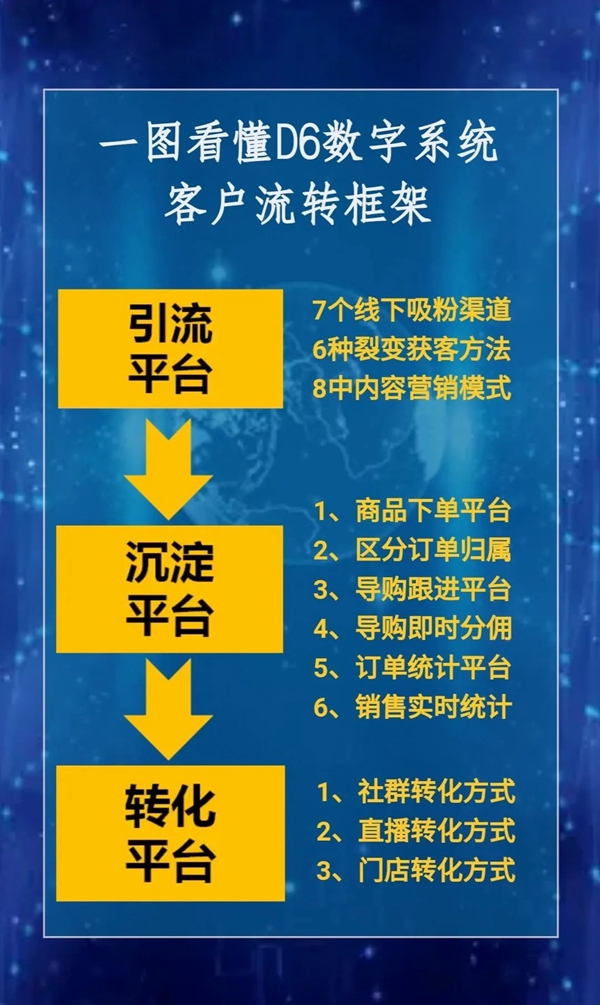 锦绣明天集成吊顶盈利特训营圆满收官
