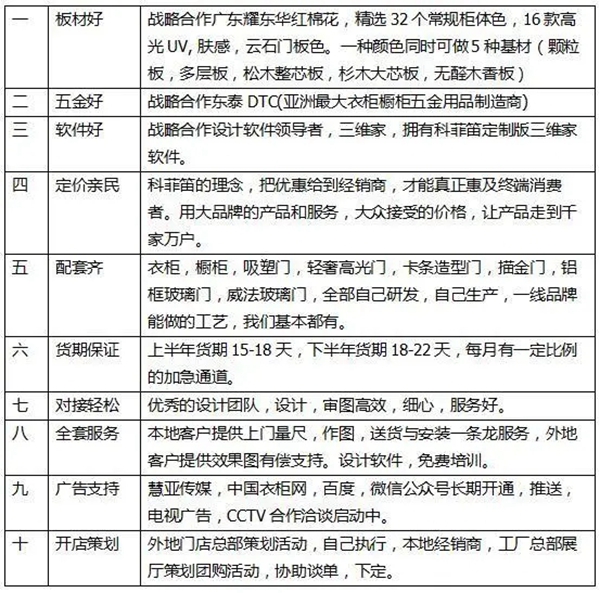 科菲笛全屋定制:加盟和代工100问第一部分