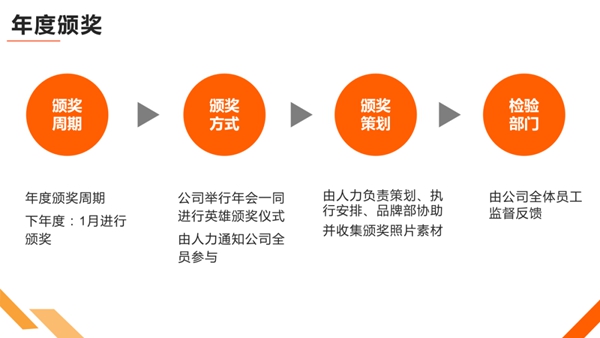 劳卡全屋定制英雄项目将于8月份正式实施