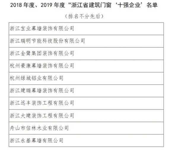 瑞明门窗荣获“浙江省建筑门窗十强企业”称号