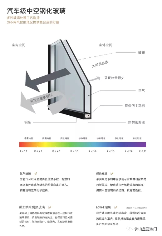 皇庭金门系统门窗新品登场 荣耀系列平开窗上市