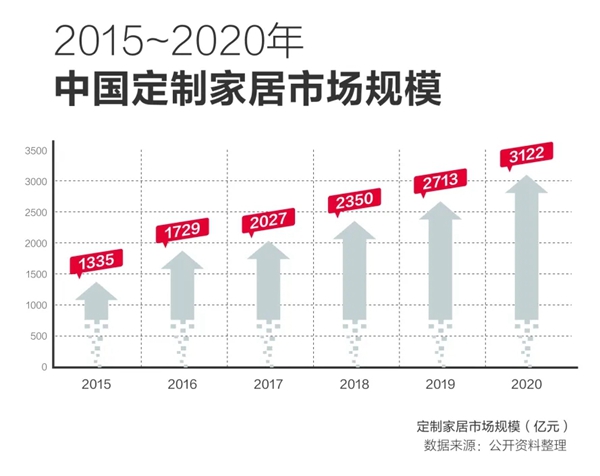 箭牌家居定制全国战略选商工程隆重来袭