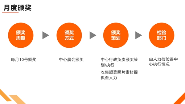 劳卡全屋定制英雄项目将于8月份正式实施