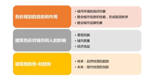 透明与多彩：从“冰丝带”到“中国建筑色·材趋势”