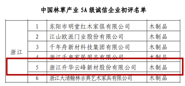 莫干山全屋定制再次荣膺“中国林草产业5A级诚信品牌”称号