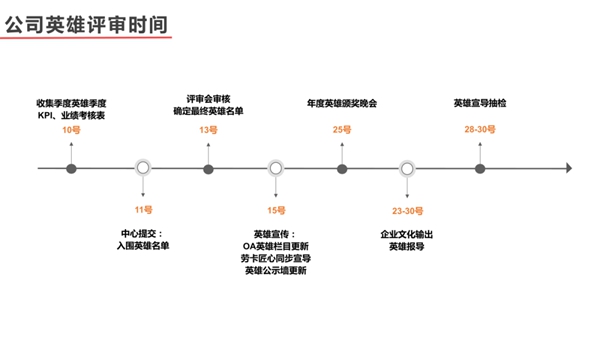 劳卡全屋定制英雄项目将于8月份正式实施