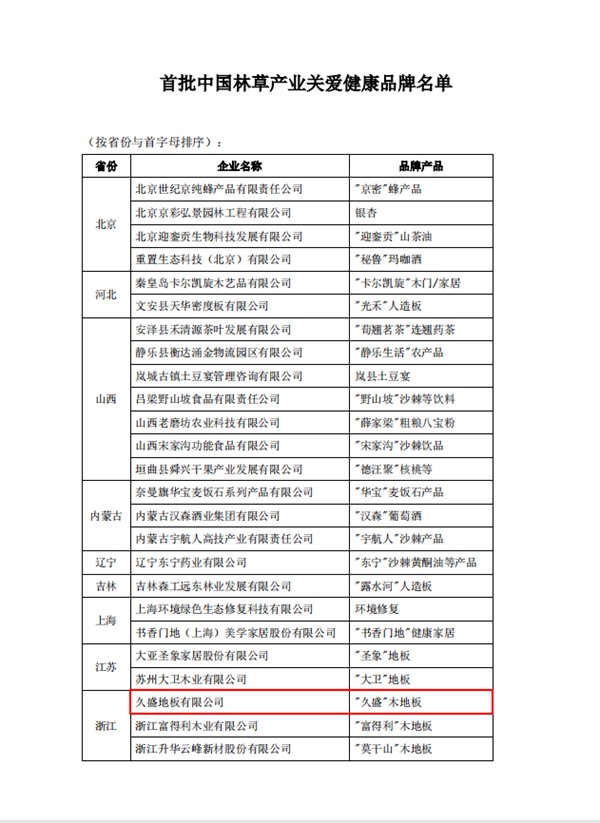 久盛地板荣获中国林草产业两项大奖