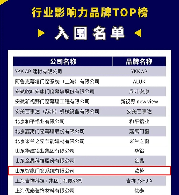 智赢门窗成功入围“2020第四届建筑门窗幕墙行业金轩奖”