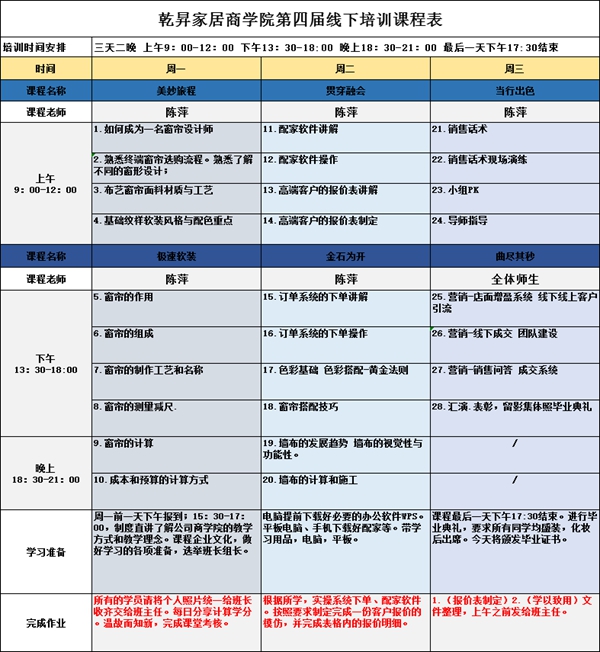 乾昇家居商学院第四届软装研习班圆满结业