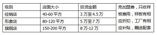 科菲笛全屋定制:加盟和代工100问第一部分