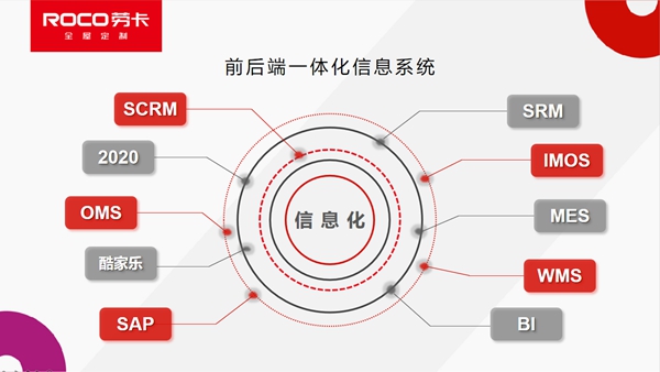 全屋定制，解决97％的经销商遇到的3大痛点，年销售额超10亿！
