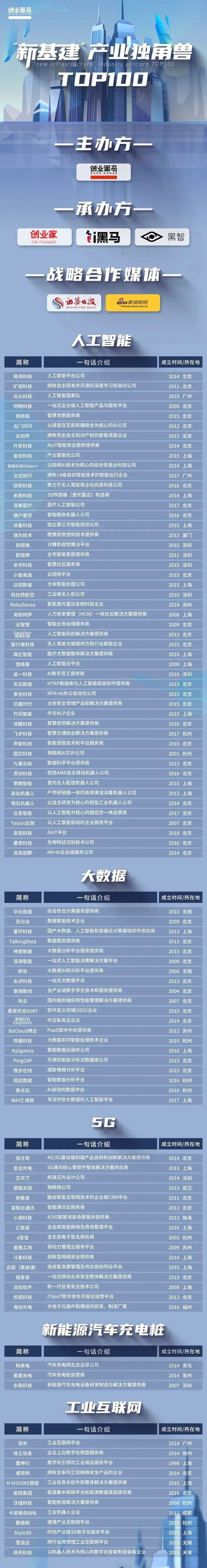 ORVIBO欧瑞博登榜新基建产业独角兽TOP100企业名单