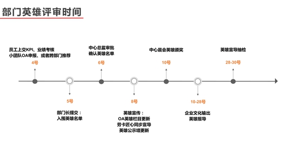 劳卡全屋定制英雄项目将于8月份正式实施