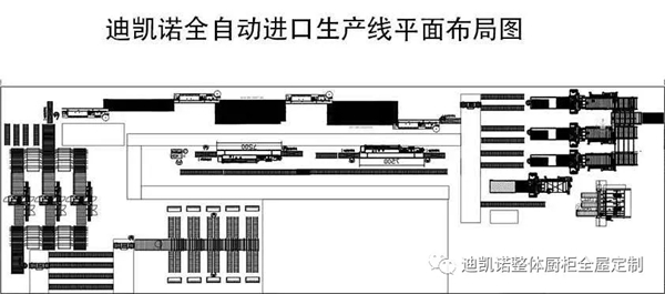迪凯诺整体厨柜|全屋定制两大举措再提升行业竞争力