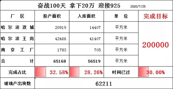 森鹰铝包木门窗：百日大战首月告捷
