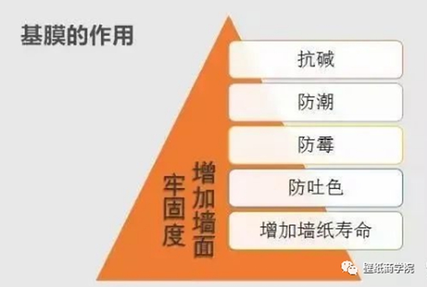 大唐天下墙纸·墙布：关于基膜 你知道多少？