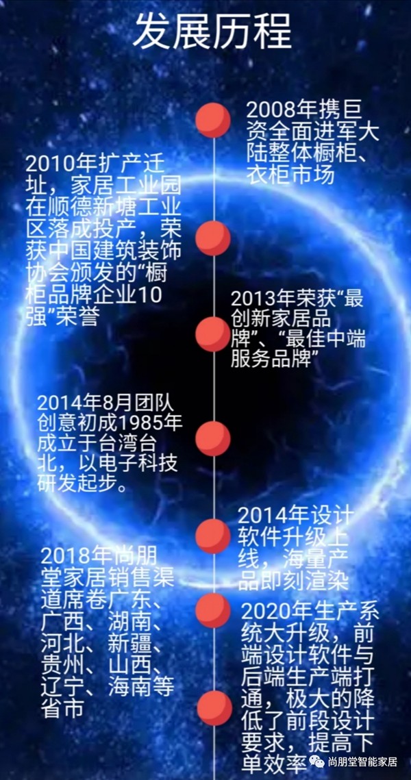 尚朋堂全屋定制喜获“全屋定制服务十佳” 尚朋堂全屋定制喜获“全屋定制服务十佳”