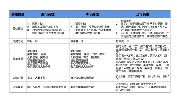 劳卡全屋定制英雄项目将于8月份正式实施