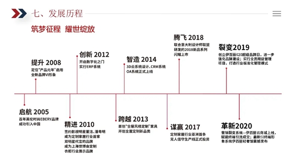伊百丽全屋定制品牌简介