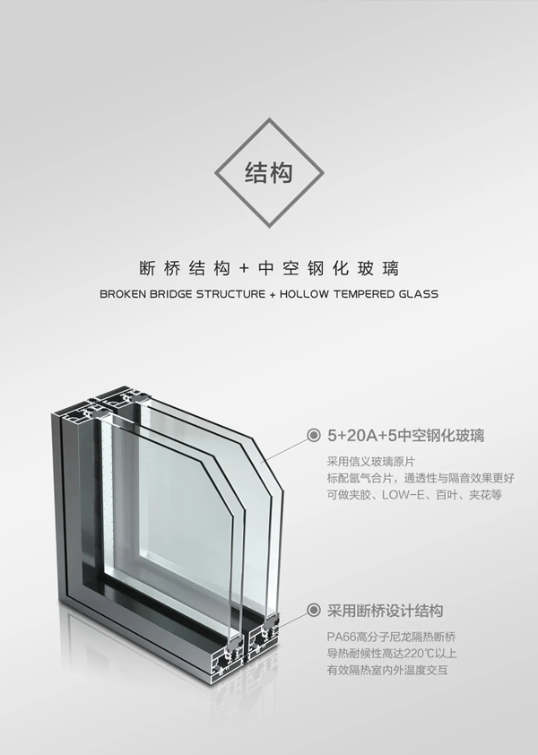 美萨门窗新品极窄推拉门·MJZ150系列正式上市
