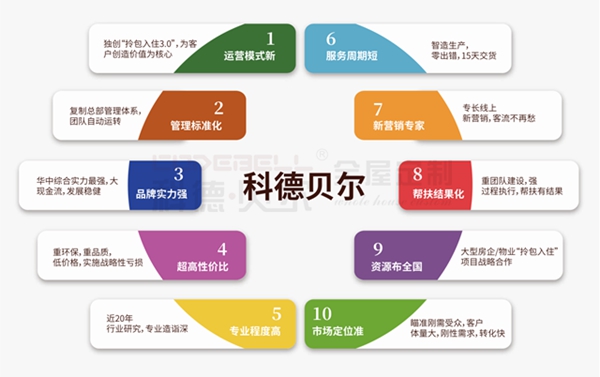 科德贝尔全屋定制助力装饰行业发展转型线上高峰论坛成功举办