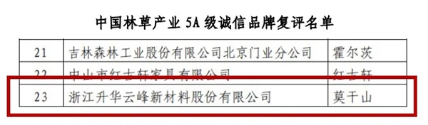 莫干山全屋定制再次荣膺“中国林草产业5A级诚信品牌”称号