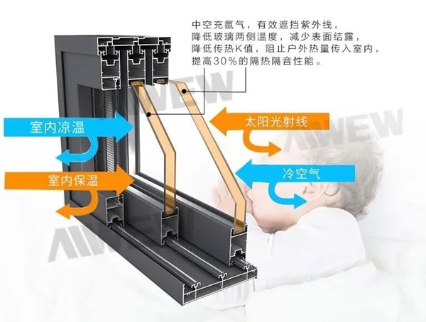 阿尔维智能门窗:门窗设计具体要考虑哪些方面?