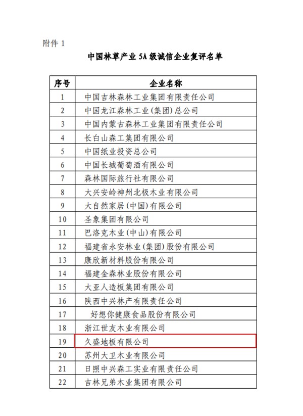 久盛地板荣获中国林草产业两项大奖