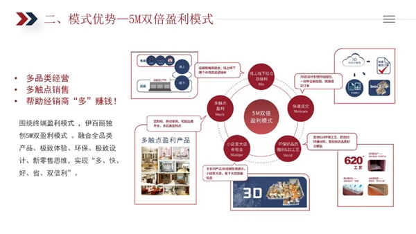 伊百丽全屋定制品牌简介