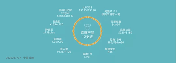 森鹰铝包木门窗边老师 七七三会走进空调窗新时代
