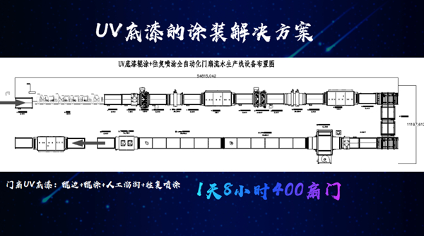 迪峰机械副总经理谢清应邀出席2020年第七届中国门业定制家居GDCC峰会
