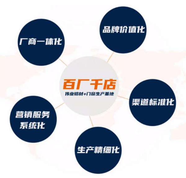 广东伟业集团独家冠名2020全屋定制＆门窗经销商大调查，与您共同期待揭奖时刻！
