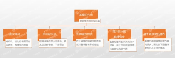 小轩窗窗帘辅料隆重来袭 防霉有绝招