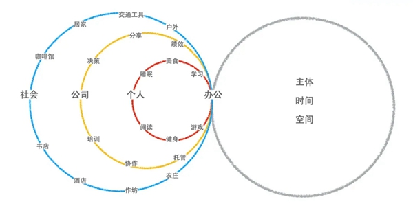 CIFF广州 | 首发！2030+国际未来办公方式展，想象链接未来